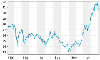Takeda Aktie 4502.T: Essential Financial Metrics Overview